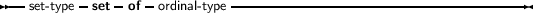 --       -   -   -          ------------------------------------
  set- type set  of  ordinal- type
     