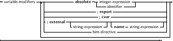 variable- modifiers ---------------absolute -|integer- expression----------------
                | --------------------------identifier-----------------| |
                | ---------------------; export----------------------| |
                | -; external------------;-cvar-----------------------| |
                | |          -string- expression--|- name - string-expression -|| |
                | --------------------hint- directive--------------------| |
                ------------------------------------------------------|
-----------------------------------------------------------------
     