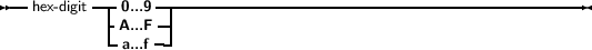 --       ---    ------------------------------------------------
  hex- digit  -0...9--|
           -Aa......Ff--|
     