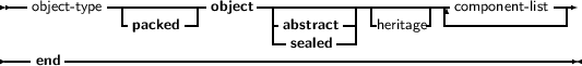  --         ------------     -----------------------           --
   object- type  -packed -| object  -abstract-| -heritage| -component- list-|
                               --sealed--|
----end -----------------------------------------------------------
     