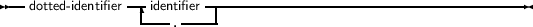 --dotted- identifier--|identifier----------------------------------------
                ----.-----
     