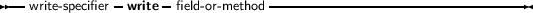 --write- specifier-write - field- or- method--------------------------------
     