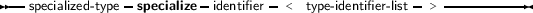 --specialized- type- specialize -identifier- <  type-identifier-list- > ----------
     