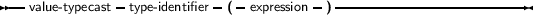 --value- typecast- type- identifier- (- expression -) -----------------------
     
