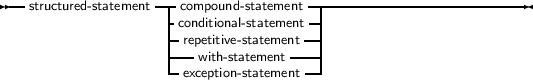 --                ---                ---------------------------
  structured- statement  -compound- statement--|
                    -croendpietitiotinveal-- ssttaatteemmeenntt--|
                    ---with- statement---|
                    -exception-statement --|
     
