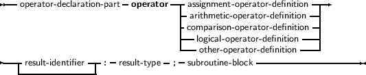 --                   -        -|-                      ----
   operator- declaration- part operator |-assignment- operator- definition--|
                                |-arithmetic- operator- definition|
                                |-comlpoagricisaol-n o- opepreartoatro- dre- dfienfiitnioitnion--|
                                |---other- operator- definition---|
----result-identifier --: -result- type-;- subroutine- block------------------
   --------------|
     