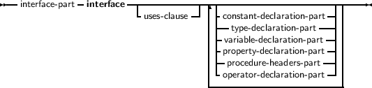 --interface- part-interface-------------------------------------------
                        uses- clause  |-constant- declaration-part--||
                                    |-- type-declaration- part --||
                                    |- vpraroiapbelrte-y d- deeclcalararattioionn--paprartt-||
                                    |--procedure- headers- part-||
                                    |-operator- declaration-part--||
                                    ------------------------|
     