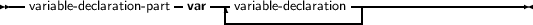 --                  -    ---               ---------------------
  variable- declaration-part  var  -variable- declaration-|
     
