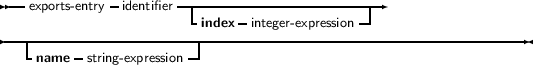  --          -        --------------------------
   exports- entry identifier  -index- integer-expression -|
------------------------------------------------------------------
   -name -string- expression-|
     