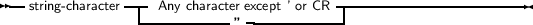 --string-character--- Any character except ’ or CR----------------------
                ------------”-------------|
     