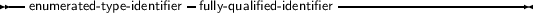 --enumerated- type- identifier-fully- qualified-identifier-----------------------