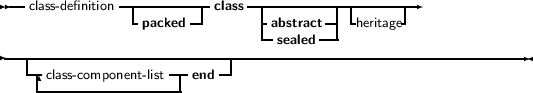  --class- definition -|---------class -|----------|--------
                -packed--       |abstract--| heritage-
                                --sealed --
---|--------------------------------------------------------------
   -|class- component- list- end --
    -------------------
     