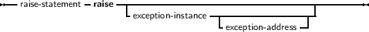 --raise- statement-raise---------------------------------------------
                     - exception- instance------------------|
                                      -exception-address-|
     