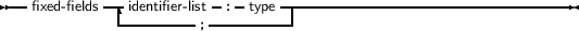 --fixed- fields--|identifier- list- :-type----------------------------------
            --------- ;----------
     