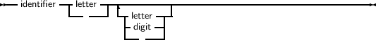 --identifier--|letter---|--------------------------------------------
           ------- --|letter----
                     |digit--|
                     -------
     