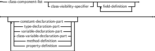  --                ----------------------------------------
   class- component- list -class- visibility-specifier--|---field- definition ---|
                                           -------------|
-----------------------------------------------------------------
   -----constant- declaration-part------|
    | ----type-declaration- part ----| |
    | |--variable-declaration- part---| |
    | |class-variable-declaration- part-| |
    | |----method- definition -----| |
    | -----property- definition ------ |
    ----------------------------
     