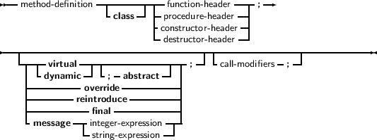  --              ------------            ---- --
   method- definition  -     -| - function-header --|;
                    class    -procedure- header --|
                           -cdoenssttrruuccttoorr-- h heeaaddeerr-|
-----------------------------------------------------------------
   -----virtual---|---------------;--|-call- modifiers-;--|
    | -dynamic--||-;-abstract--| |
    |---------override-----------|
    |--------reintroduce ---------|
    |-----------final------------|
    -message -|integer- expression---
              --string-expression --
     
