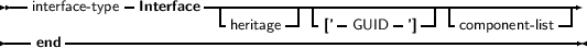  --           -        ------------------------------------------
   interface- type Interface   -heritage-| -[’- GUID - ’] -| -component- list-|
----end -----------------------------------------------------------
     