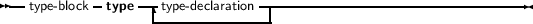 --        -     ---            ----------------------------------
  type-block  type   -type- declaration-|
     