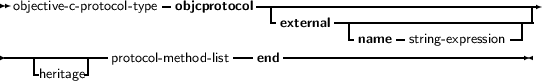  objective- c-protocol- type-objcprotocol-|---------------------------------
                                 |-external ------------------------|
                                           -name - string- expression--|
-------------protocol- method- list--end------------------------------
    heritage-|
     