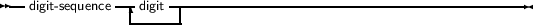 --digit- sequence-|digit--------------------------------------------
               ------
     