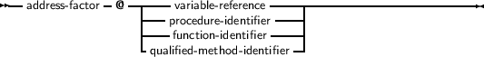 --address- factor-@ ------ variable-reference -----------------------------
                  ----procedure-identifier----|
                  -quafliufinedc-timone-tidheondt- iifideenrtifier-|
     