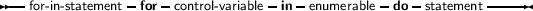 --for-in-statement- for -control- variable in -enumerable- do- statement ----
     