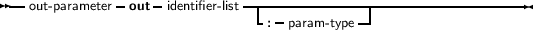 --           -    -          -----------------------------------
  out- parameter  out identifier- list  - -          -|
                                :  param-type
     
