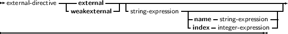  external- directive----external--------------------|------------------------
                 weakexternal    string-expression  |-     -             --|
                                              |-ninadmeex- sinttriengeg-r e- exxpprersessisoionn-|
-----------------------------------------------------------------
     