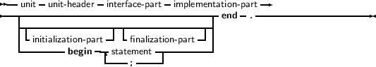  --unit -unit-header-interface- part-implementation- part--
---|-----------------------------------end- .---------------------
   -|----------------|---------------|
   |-initialization-part-- - finalization- part --|
   -------- begin---statement-----------
                       ;
     