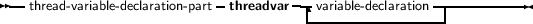 --thread- variable-declaration- part -threadvar--|variable- declaration -----------
                                     ------------------
     