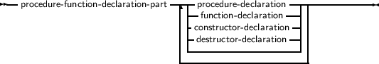 --procedure- function- declaration- part---procedure- declaration--------------
                              | |-function- declaration --| |
                              | |constructor-declaration-| |
                              | |destructor- declaration-| |
                              | -------------------- |
                              -----------------------
     