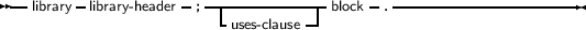 --library- library-header- ;--------------block -.---------------------
                        -uses- clause--|
     