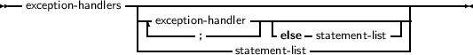 --exception-handlers-------------------------------------------------
                  |-exception-handler-| -    -           -||
                  ---------;----statemenetls-elist-statement- list-|
     