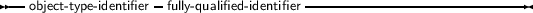 --                -                  ----------------------------
  object- type- identifier fully- qualified-identifier