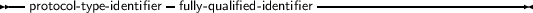 --protocol- type- identifier fully-qualified- identifier--------------------------