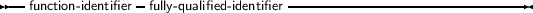 --function-identifier-fully-qualified-identifier -----------------------------
