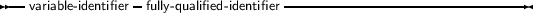 --variable- identifier- fully- qualified- identifier------------------------------