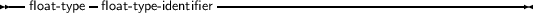 --        -               ---------------------------------------
  float- type float- type-identifier
     