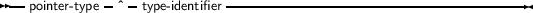 --pointer- type-ˆ -type- identifier-------------------------------------
     
